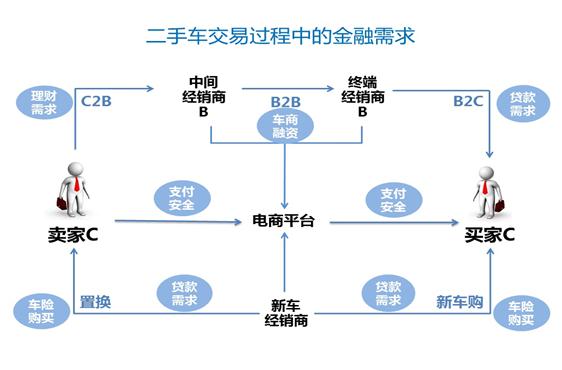 二手车电商加互联网金融01.jpg