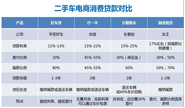二手车电商加互联网金融02.jpg