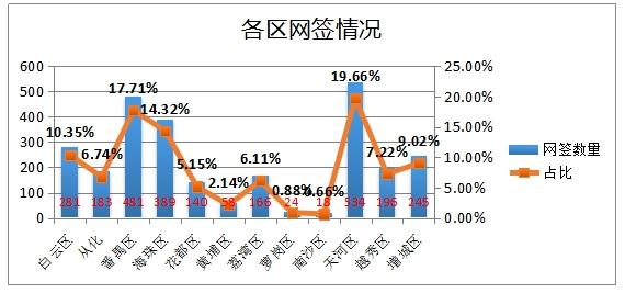 广州二手房市场火爆,互联网中介趁势扩张