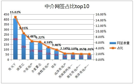 广州二手房市场火爆,互联网中介趁势扩张