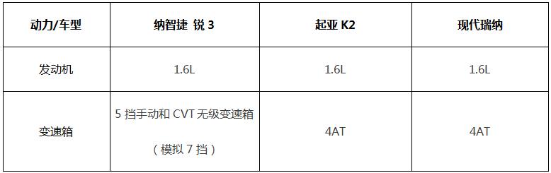 6万级紧凑型轿车 里子和面子兼具 纳智捷 锐3竞争力分析4